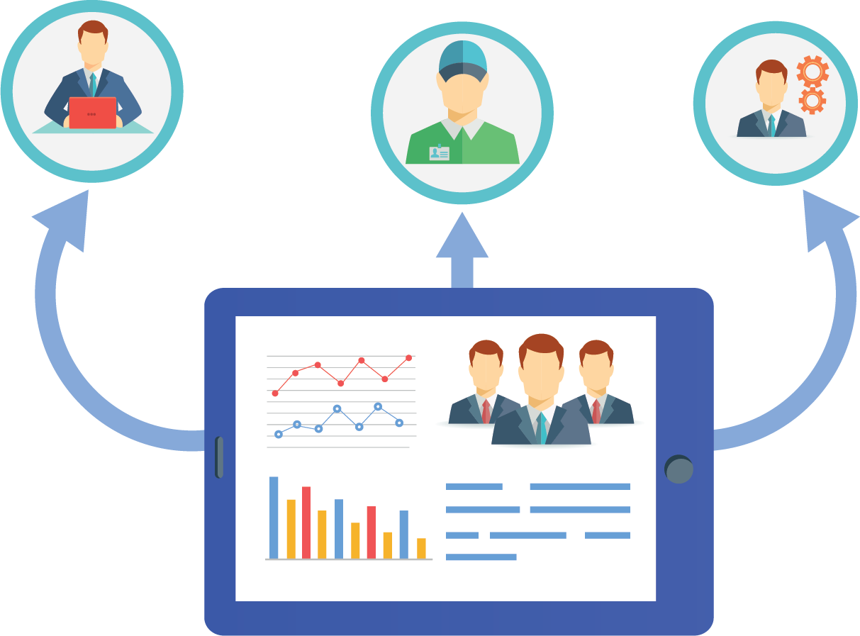 Bridge 360 ziyaret yönetimi